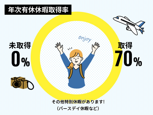 NUMBER 数字で見るさんだん花