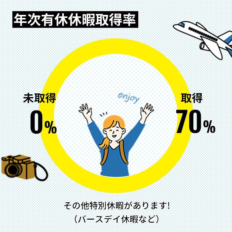 NUMBER 数字で見るさんだん花